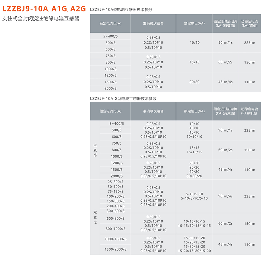 人民电器 LZZBJ9-10A、A1G、A2G支柱式全封闭浇注绝缘电流互感器